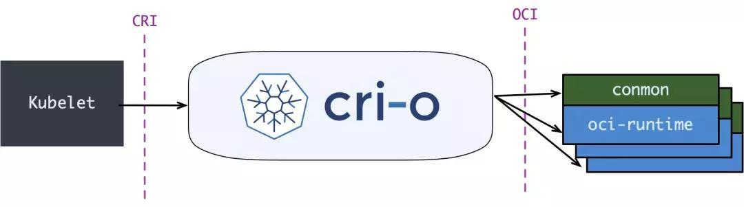 CRI-O