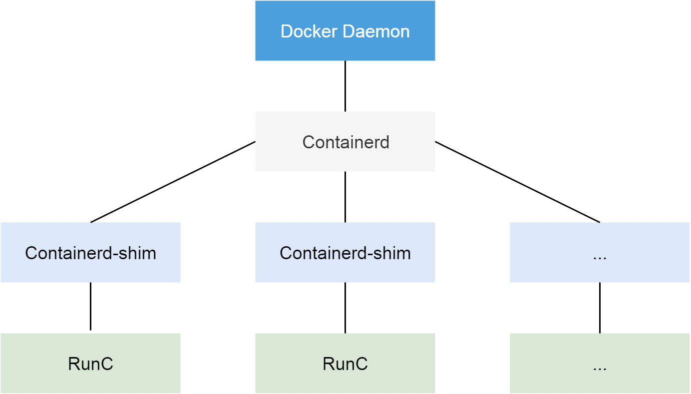 DockerArchi