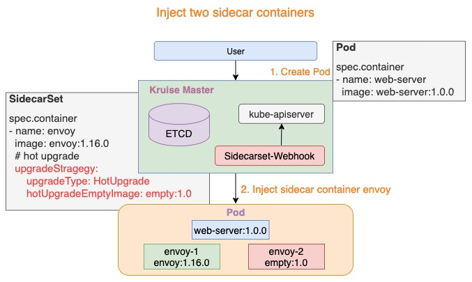 OpenKruiseUpdateInjection