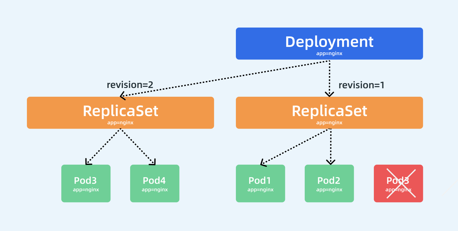 deployment-rollupdate deployment-rollupdate