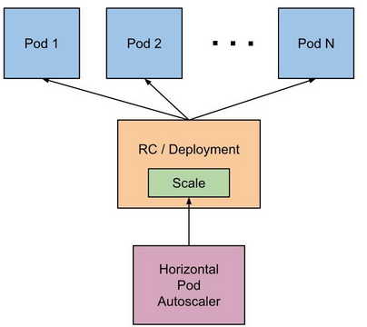 horizontal-pod-autoscaler