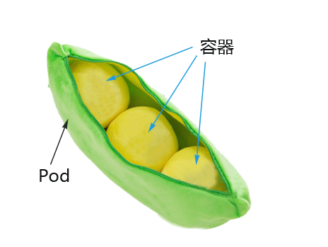 pod-demo