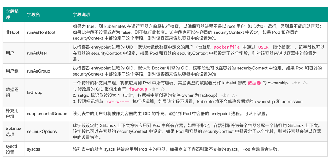![security-context-list](../assets/images/security-context-list.png "security-context-list")